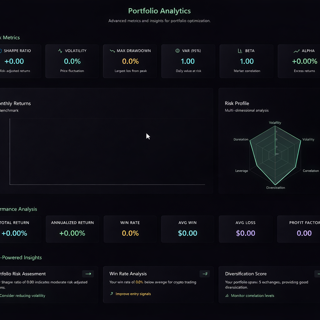Portfolio dashboard