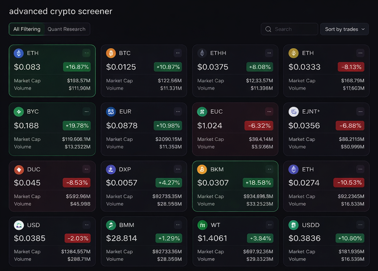 Advanced Crypto Screener